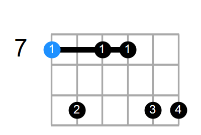 Bmin7(add13) Chord